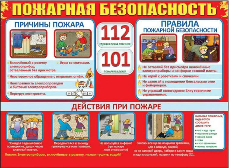 Правила пожарной безопасности.